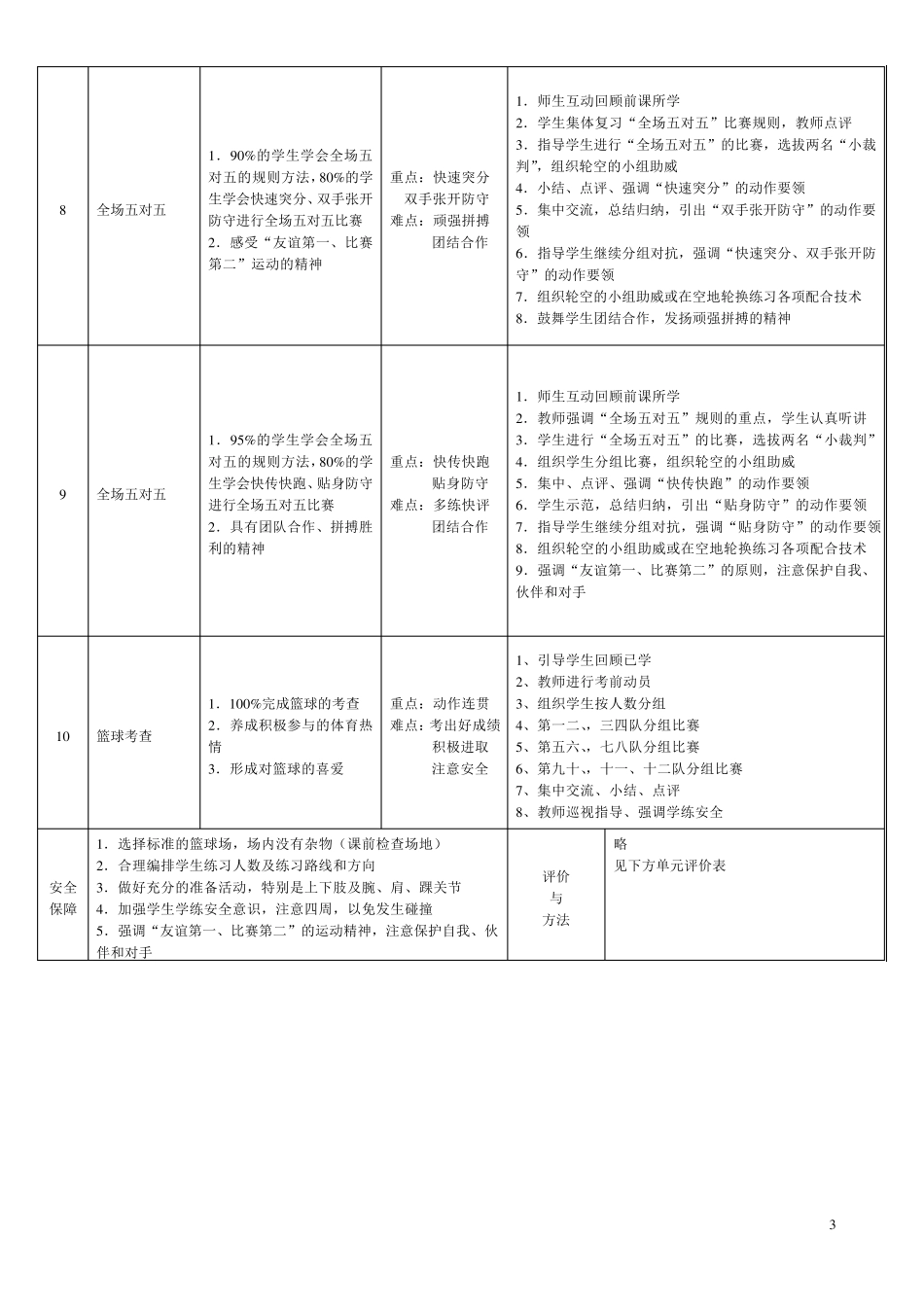 五年级篮球单元计划及教案_第3页
