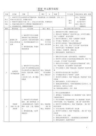 五年级篮球单元计划及教案