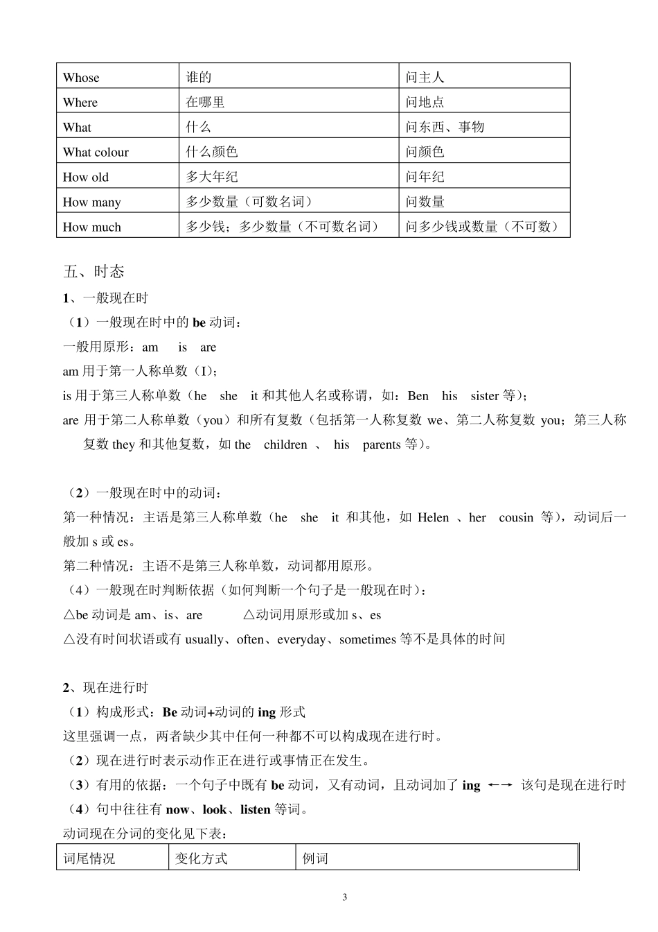 五年级英语语法汇总_第3页