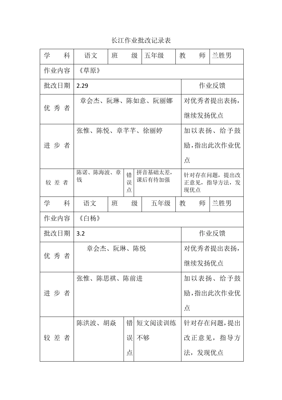 五年级语文下册作业批改记录_第1页