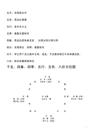 五方东西南北中
