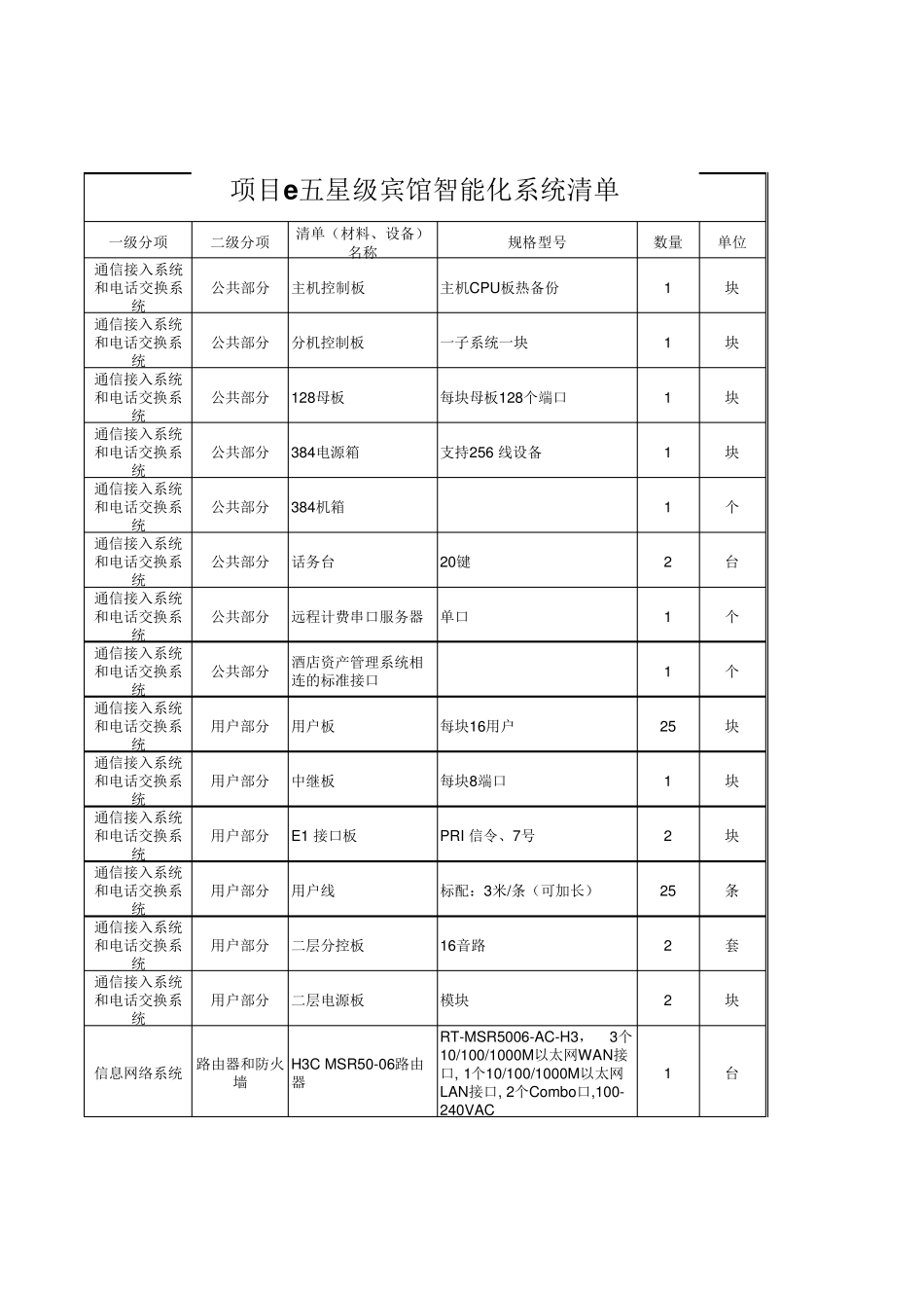 五星级宾馆智能化系统预算清单_第1页