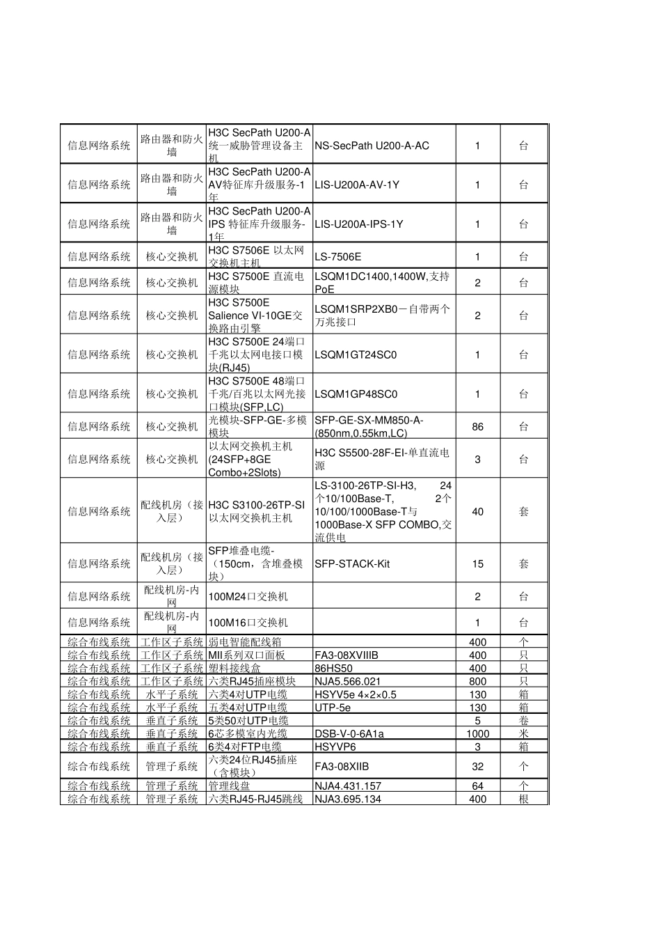 五星级宾馆智能化系统预算清单_第2页