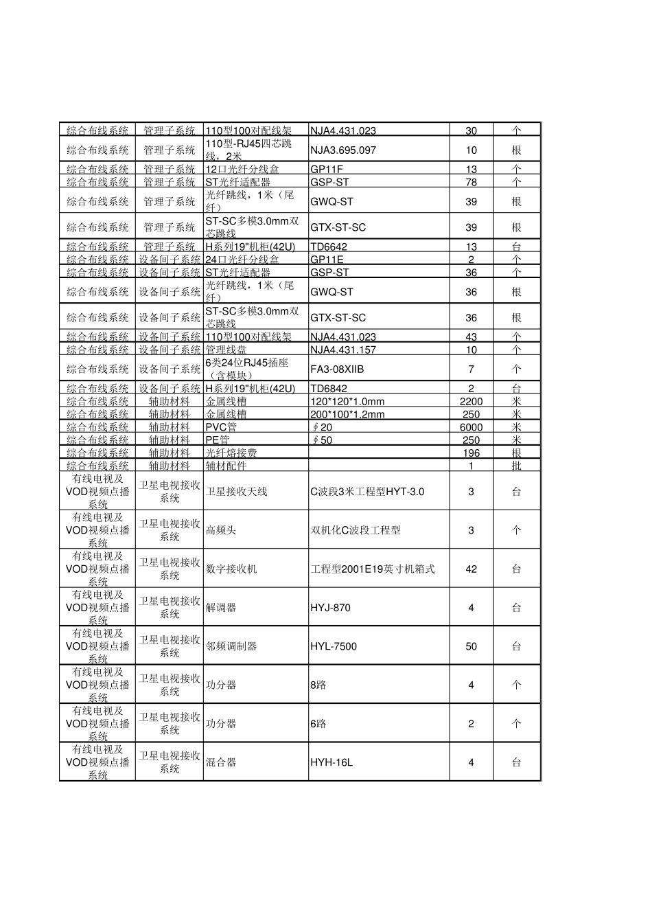 五星级宾馆智能化系统预算清单_第3页
