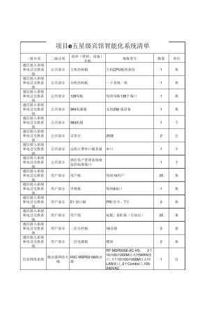 五星级宾馆智能化系统预算清单