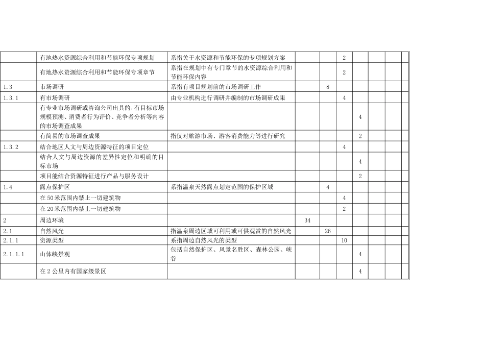 五星级温泉酒店设计标准_第2页