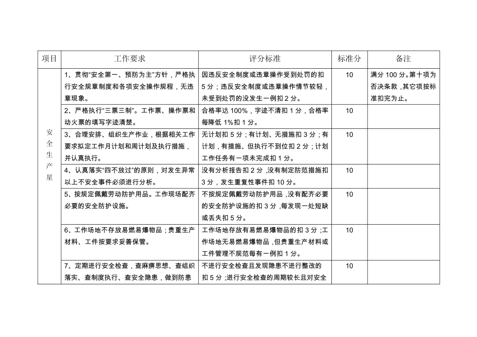 五星级班组评价标准_第2页