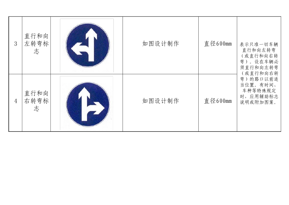 五星级酒店停车场安全标志标准化建设_第2页
