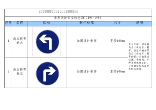 五星级酒店停车场安全标志标准化建设