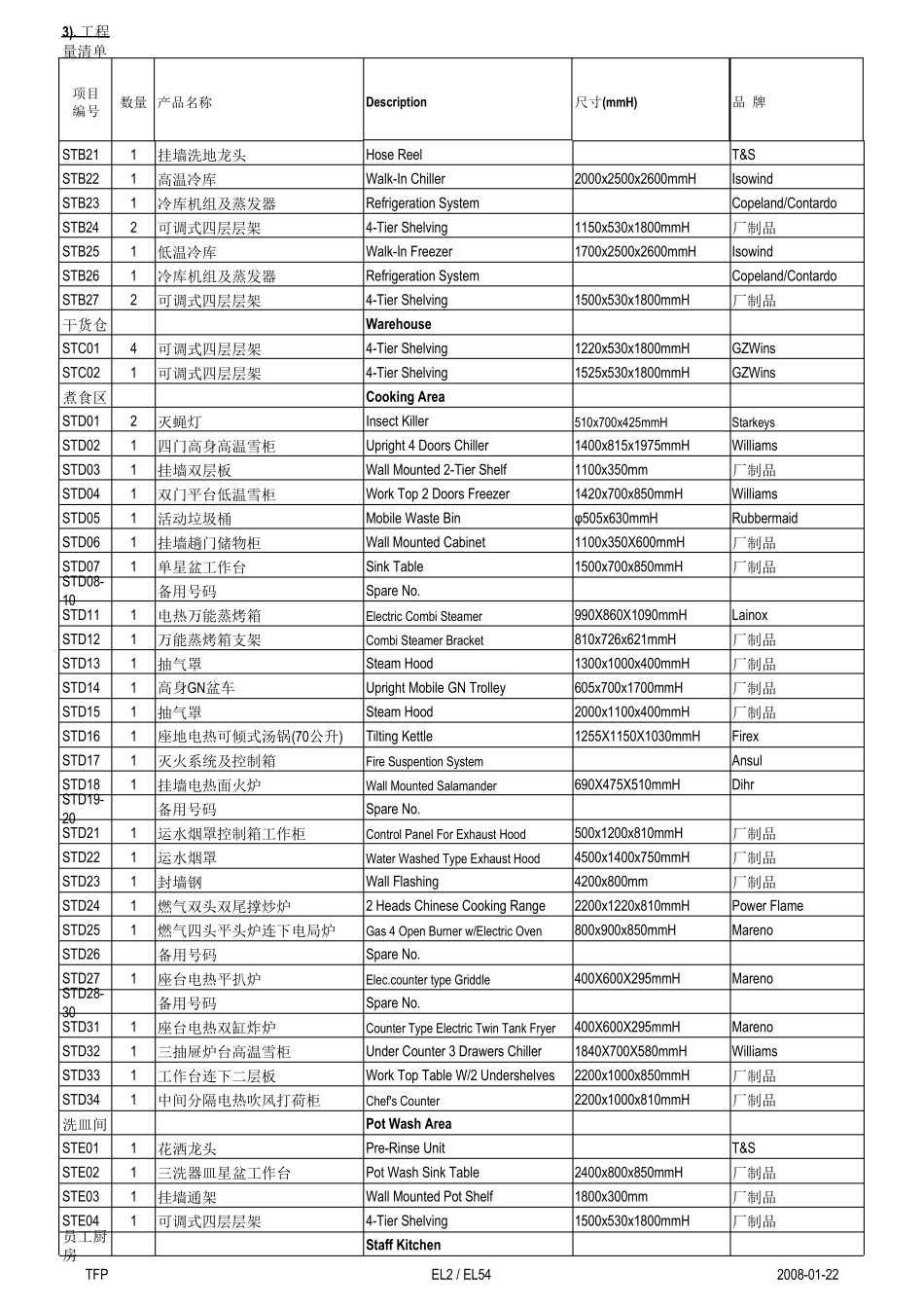 五星级酒店厨房设备清单_第2页