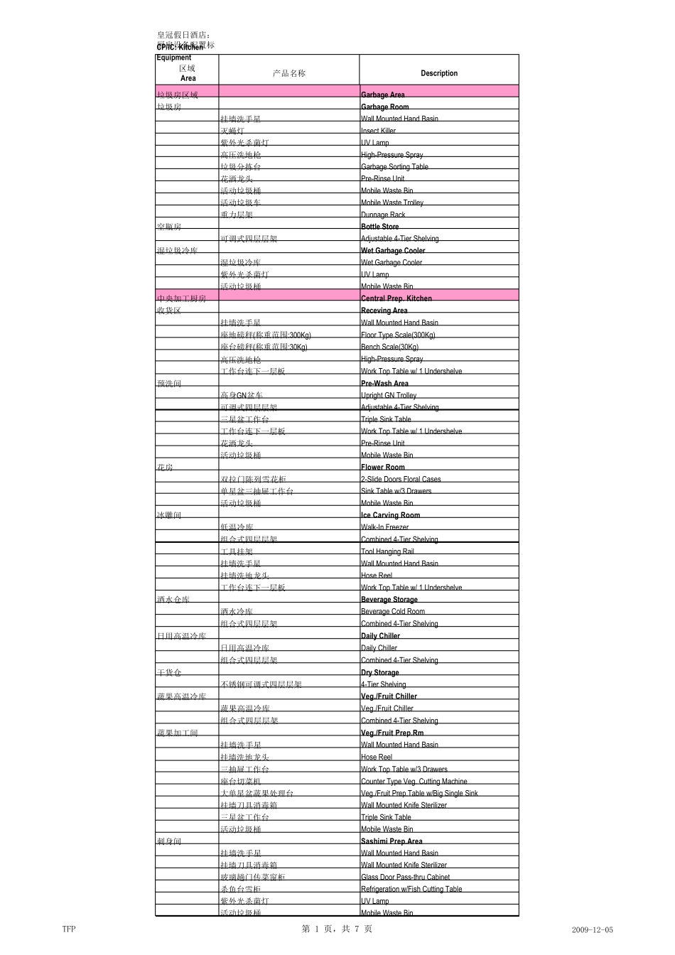 五星级酒店厨房设备配置标准_第1页