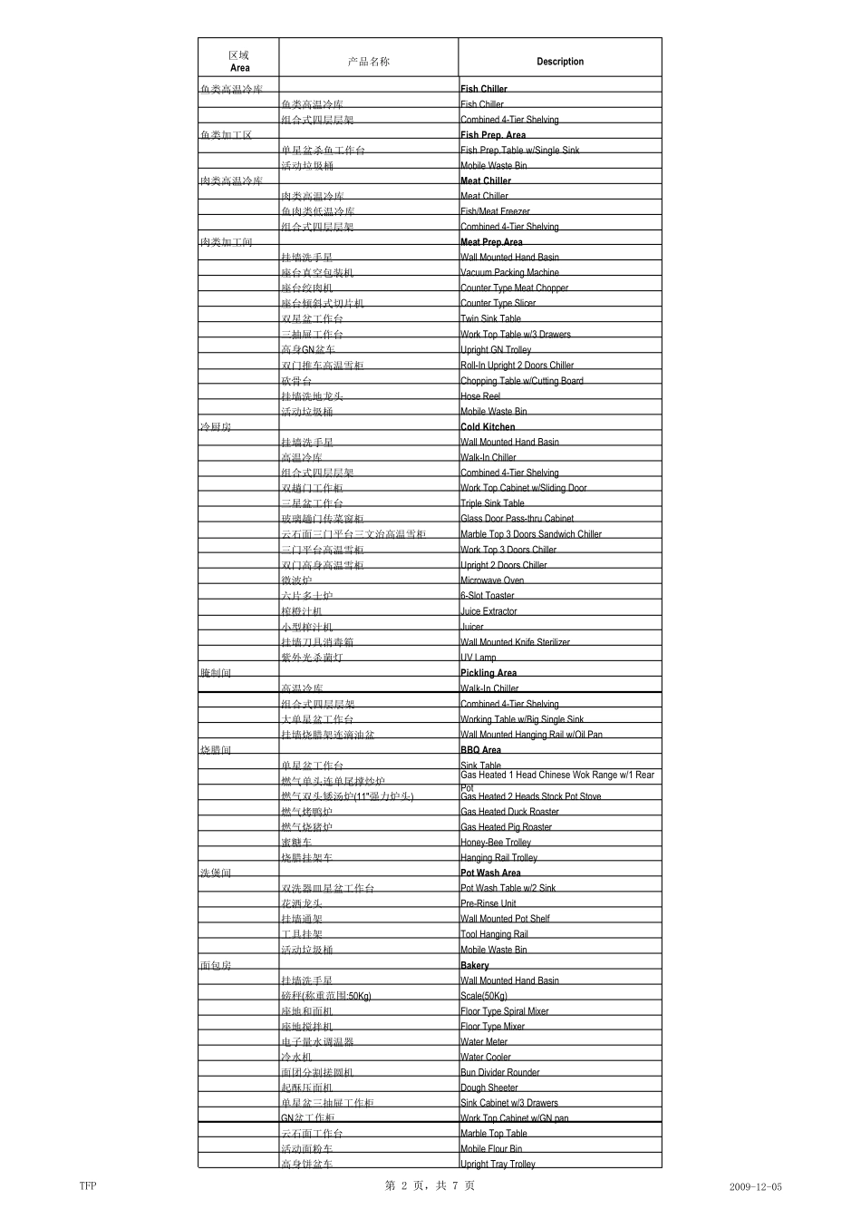 五星级酒店厨房设备配置标准_第2页