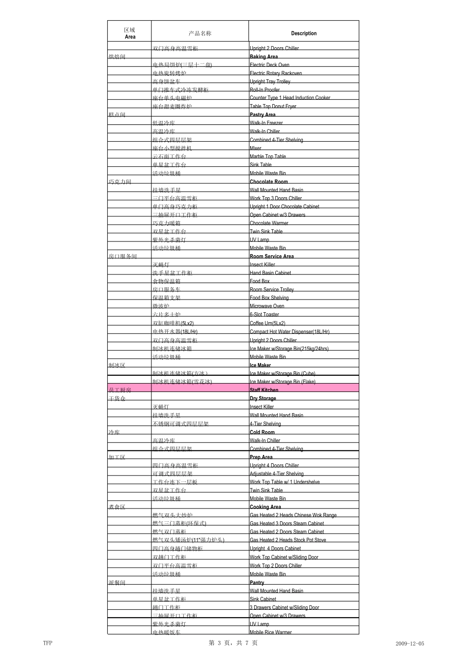 五星级酒店厨房设备配置标准_第3页