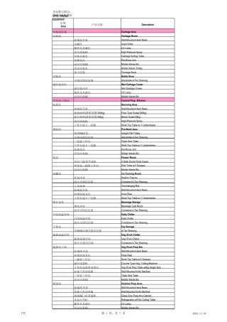 五星级酒店厨房设备配置标准