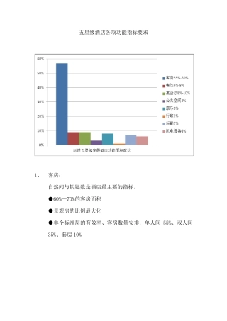 五星级酒店各项功能指标要求
