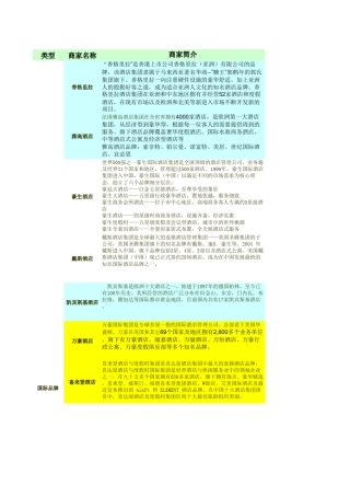 五星级酒店商家访谈记录090704