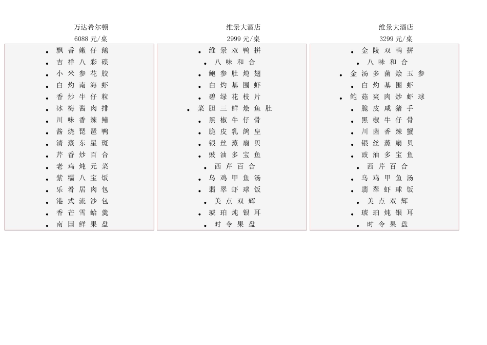 五星级酒店婚宴菜单_第3页
