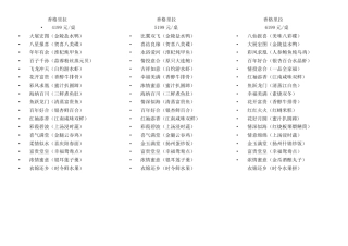 五星级酒店婚宴菜单