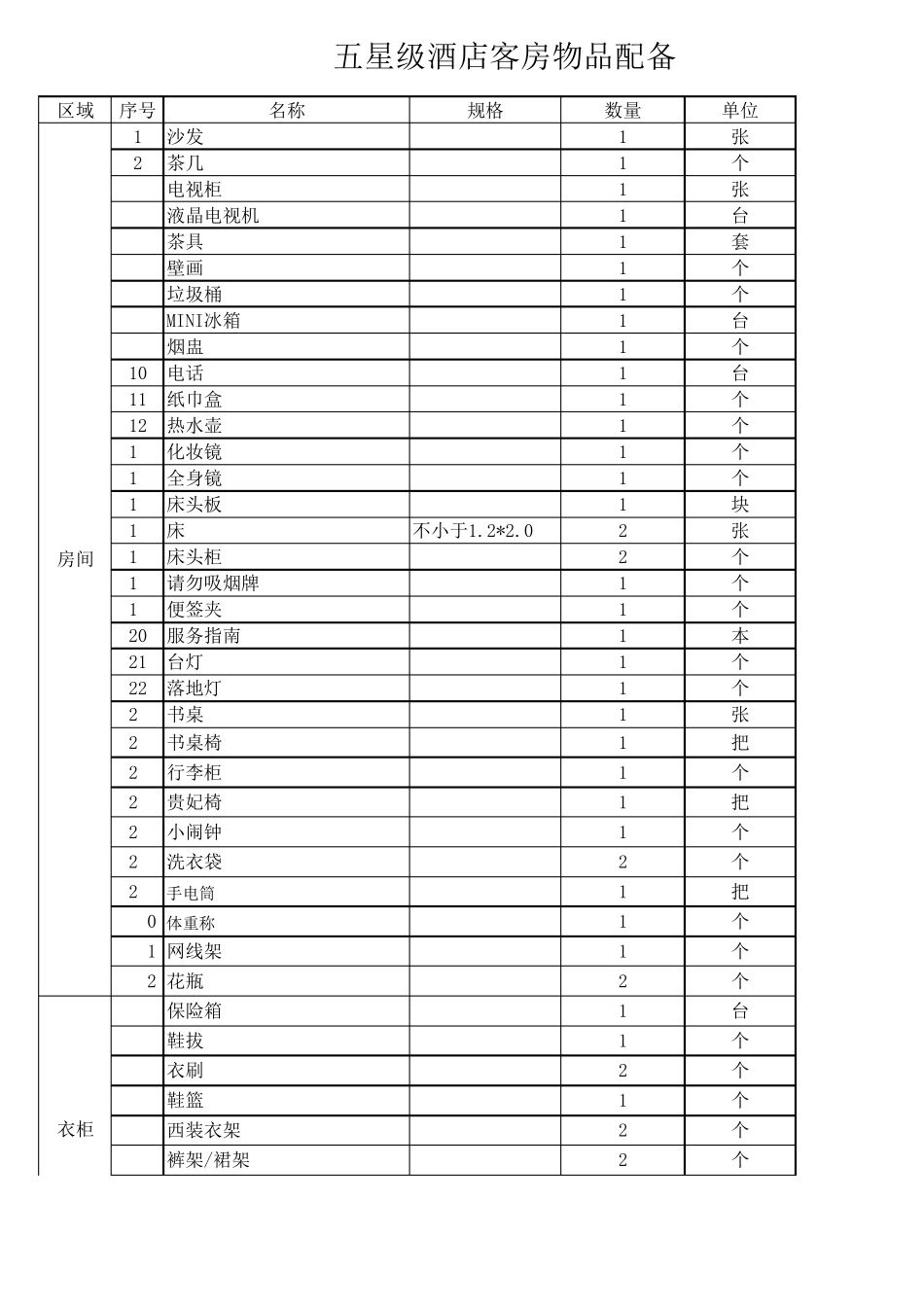 五星级酒店客房物品配备_第1页