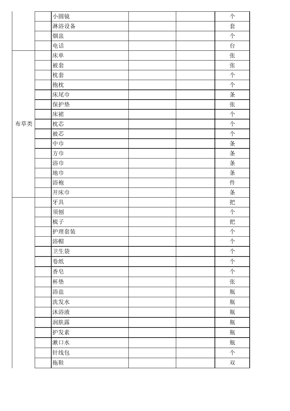五星级酒店客房物品配备_第3页