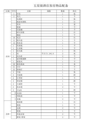 五星级酒店客房物品配备