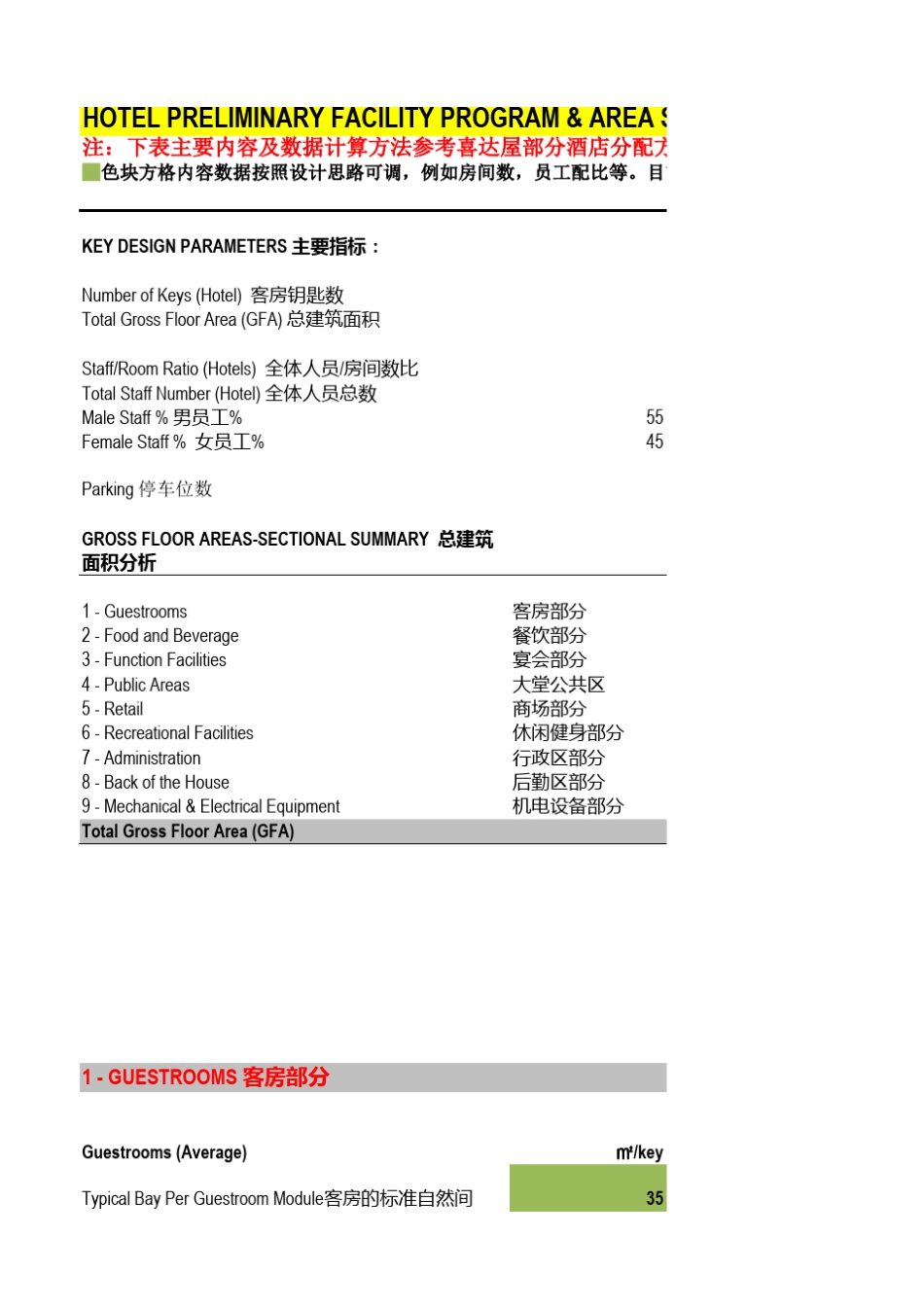 五星级酒店建筑设计面积标准_131119_第1页