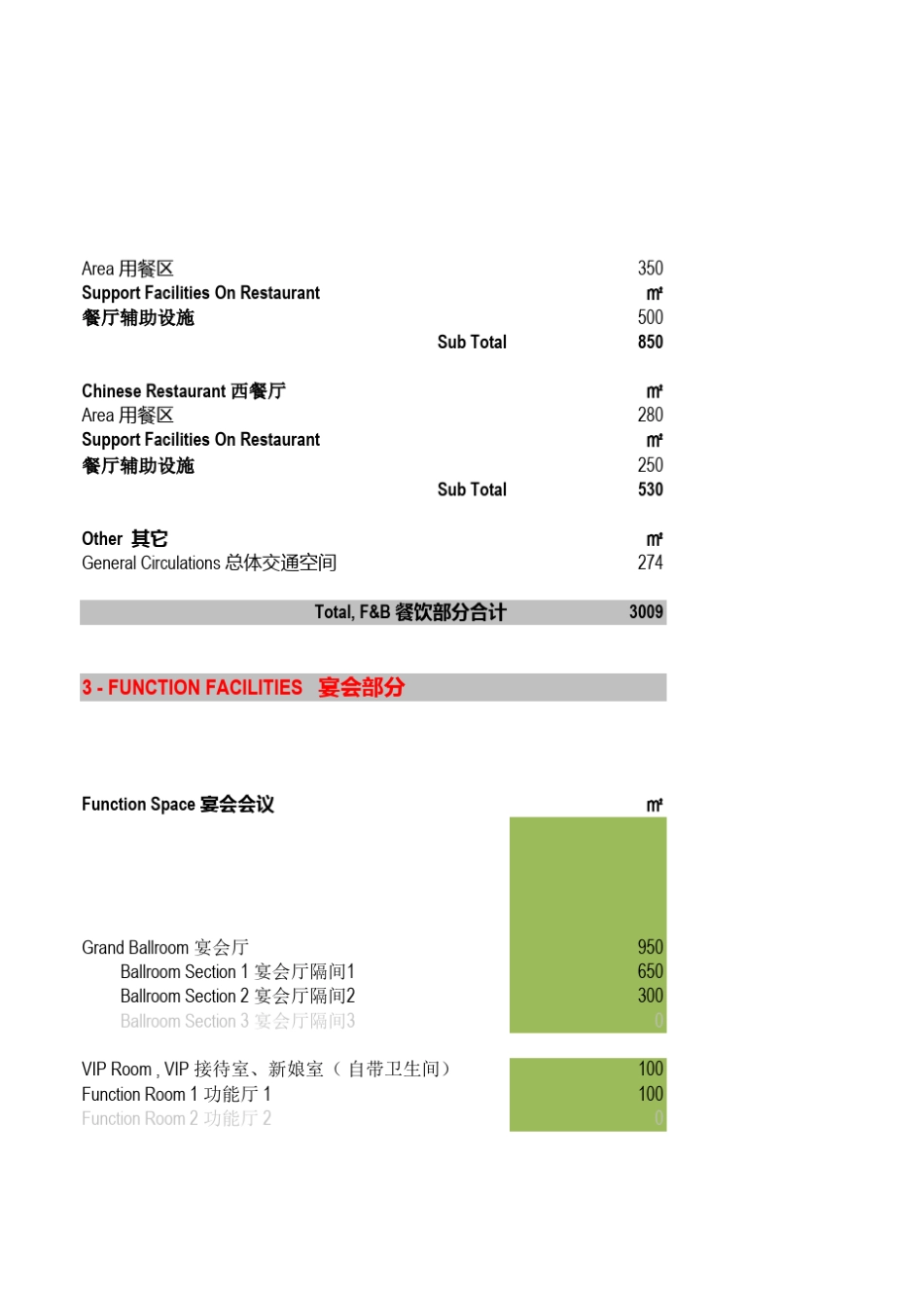 五星级酒店建筑设计面积标准_131119_第3页