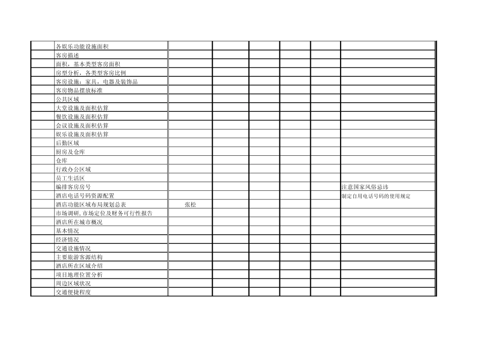 五星级酒店开业筹备计划表_第2页
