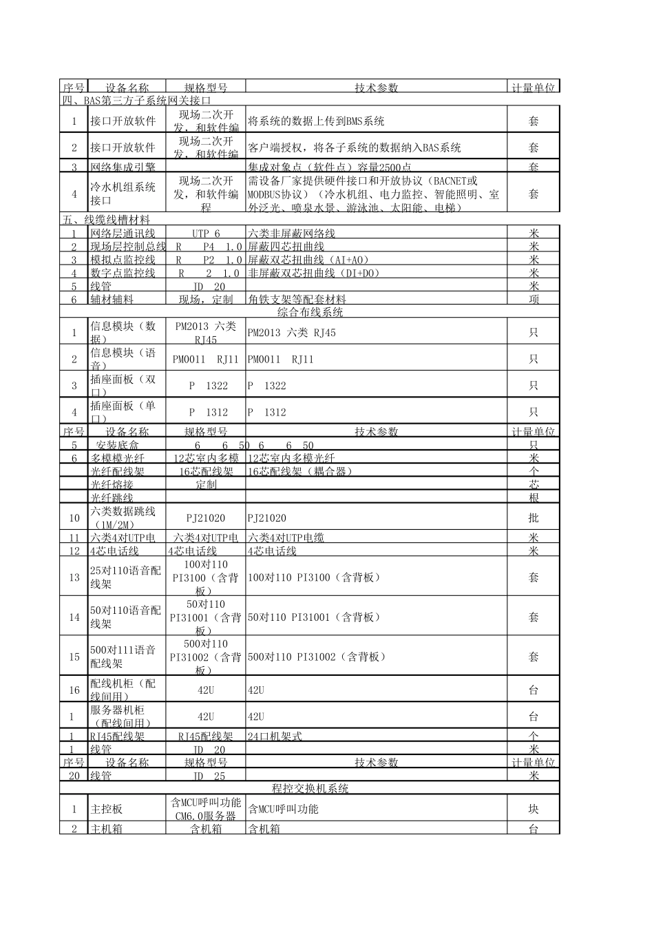 五星级酒店弱电专业工程完整配置清单_第2页