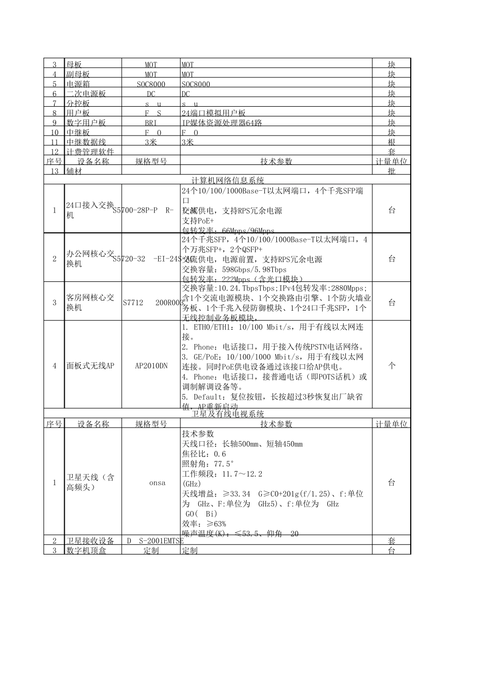 五星级酒店弱电专业工程完整配置清单_第3页
