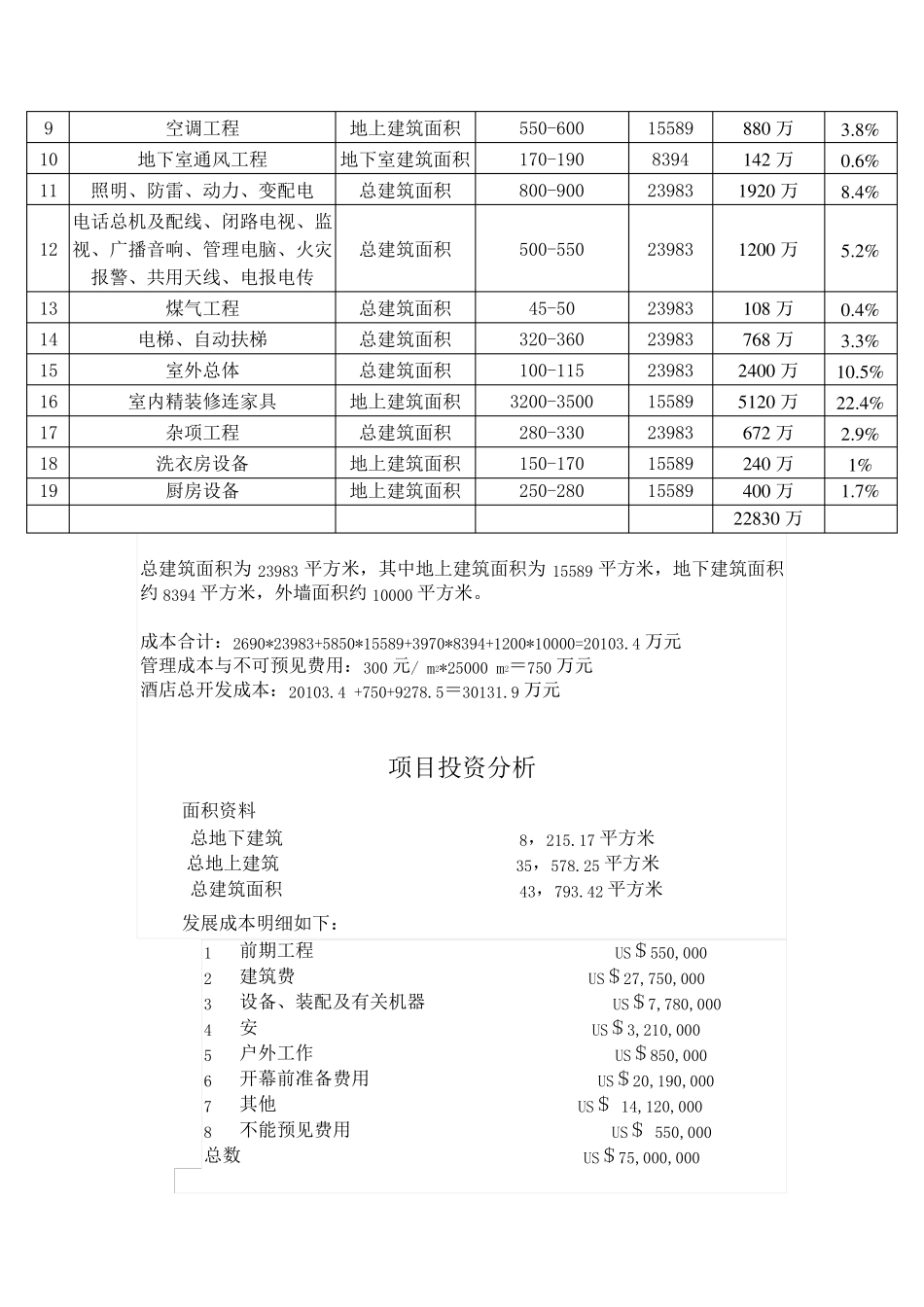 五星级酒店总投资估算表_第2页