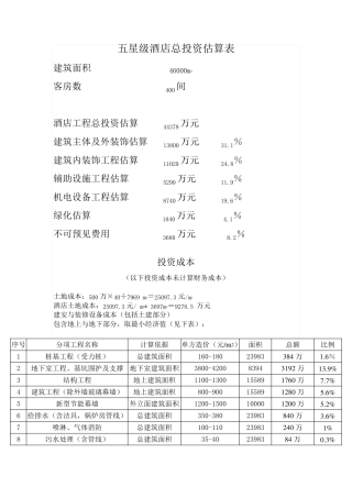 五星级酒店总投资估算表