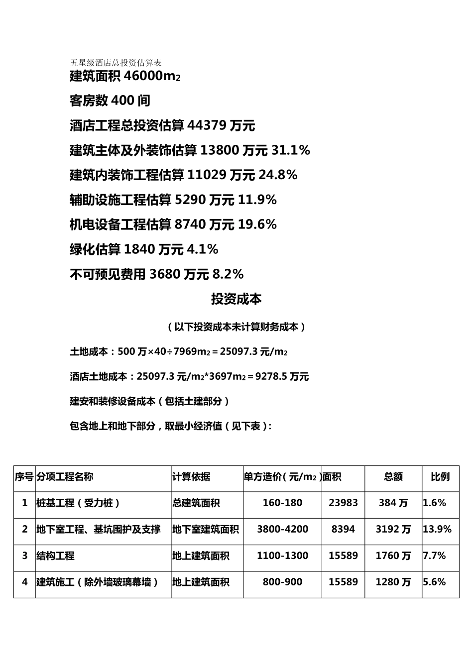 五星级酒店总投资估算方案_第2页