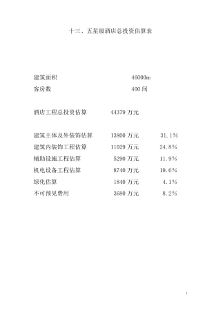 五星级酒店投资概算表