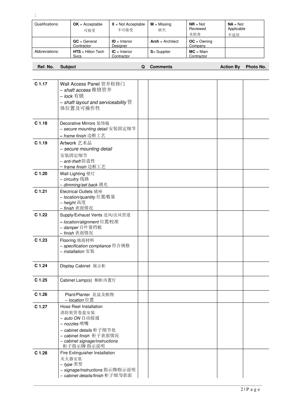 五星级酒店样板间检查表(中英文对照)_第2页