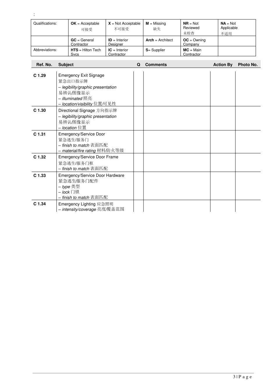 五星级酒店样板间检查表(中英文对照)_第3页