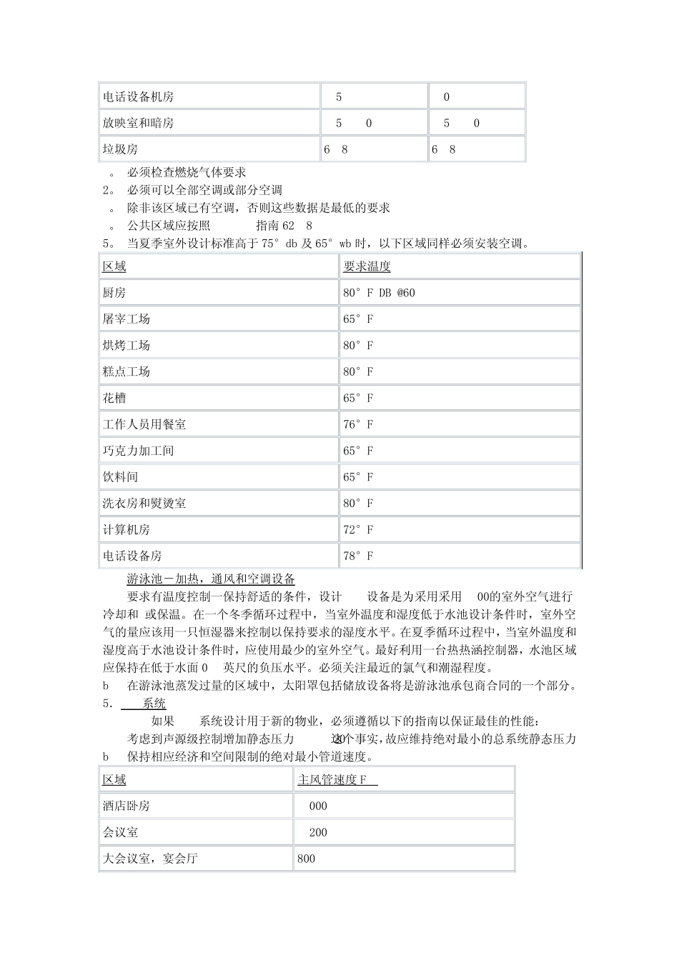 五星级酒店空调设备、温度、新排风设备设计要求_第2页