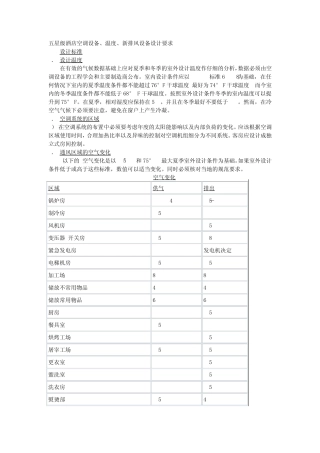五星级酒店空调设备、温度、新排风设备设计要求