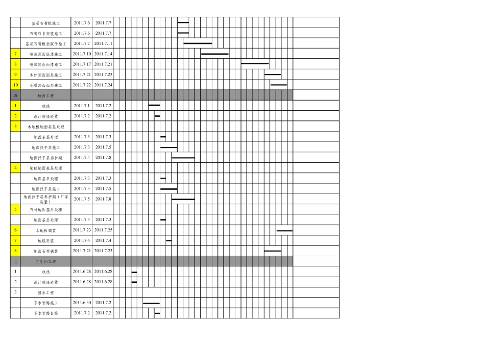 五星级酒店精装修施工进度计划(客房部分)(标准编制,可做模板)_第3页
