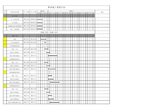 五星级酒店精装修施工进度计划(客房部分)(标准编制,可做模板)