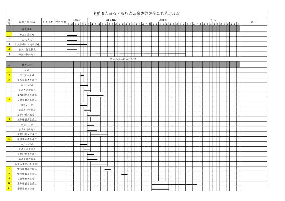五星级酒店精装修施工进度计划(客房部分)(标准编制_可做模板)_第1页