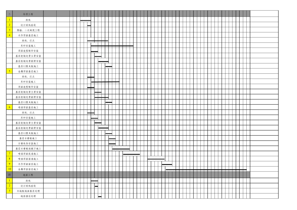 五星级酒店精装修施工进度计划(客房部分)(标准编制_可做模板)_第2页