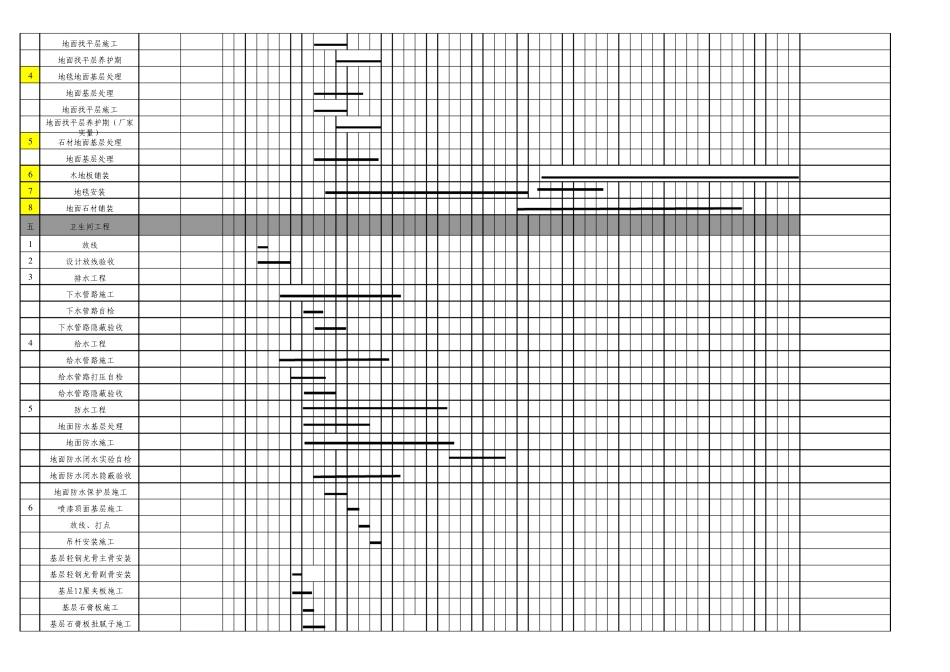 五星级酒店精装修施工进度计划(客房部分)(标准编制_可做模板)_第3页