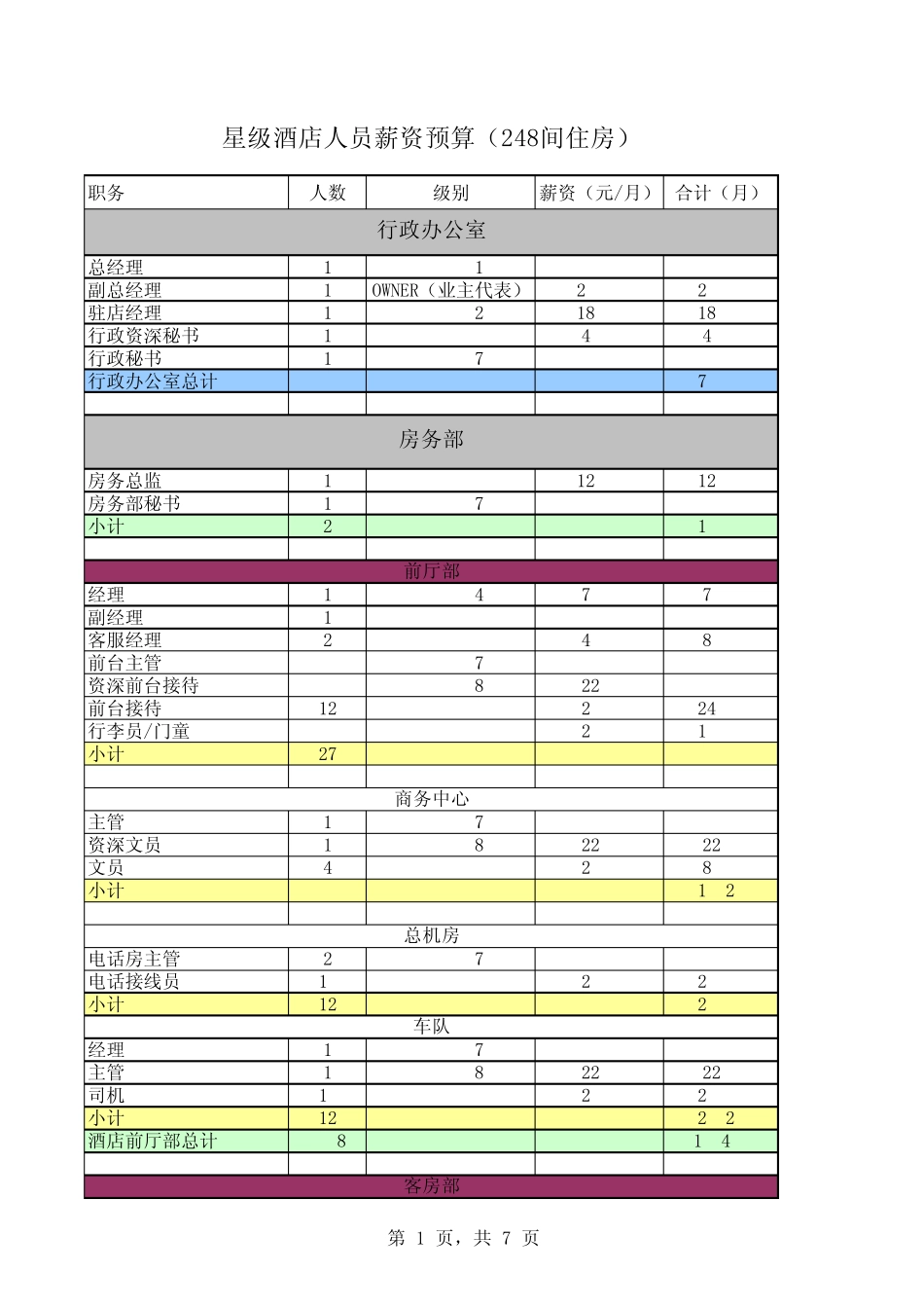 五星级酒店薪资架构_第1页