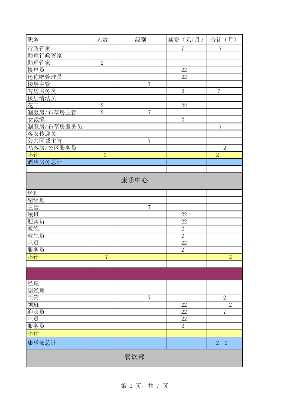 五星级酒店薪资架构_第2页