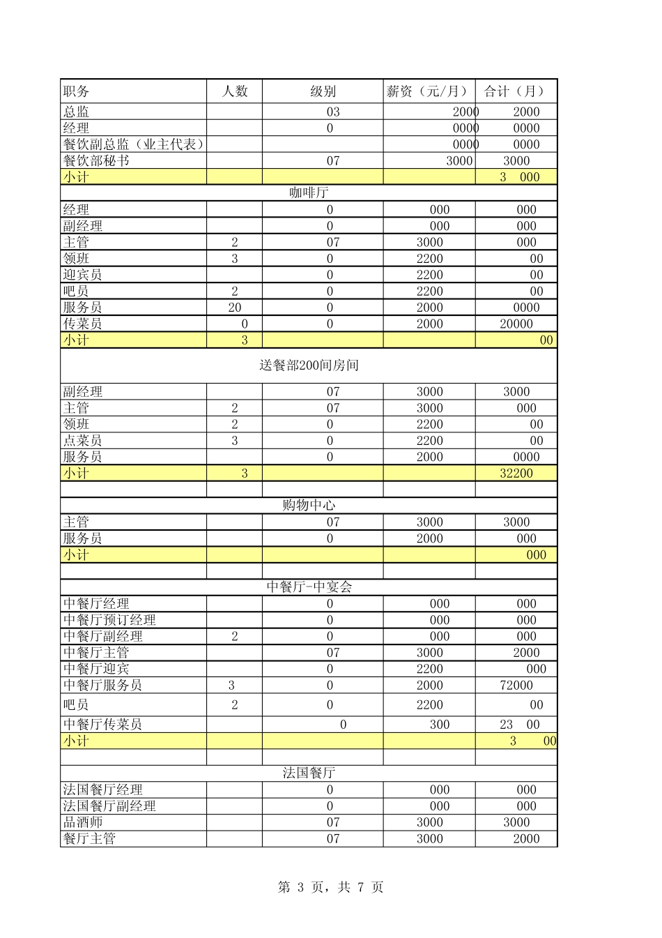 五星级酒店薪资架构_第3页