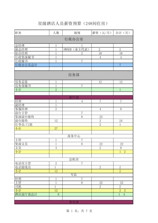 五星级酒店薪资架构