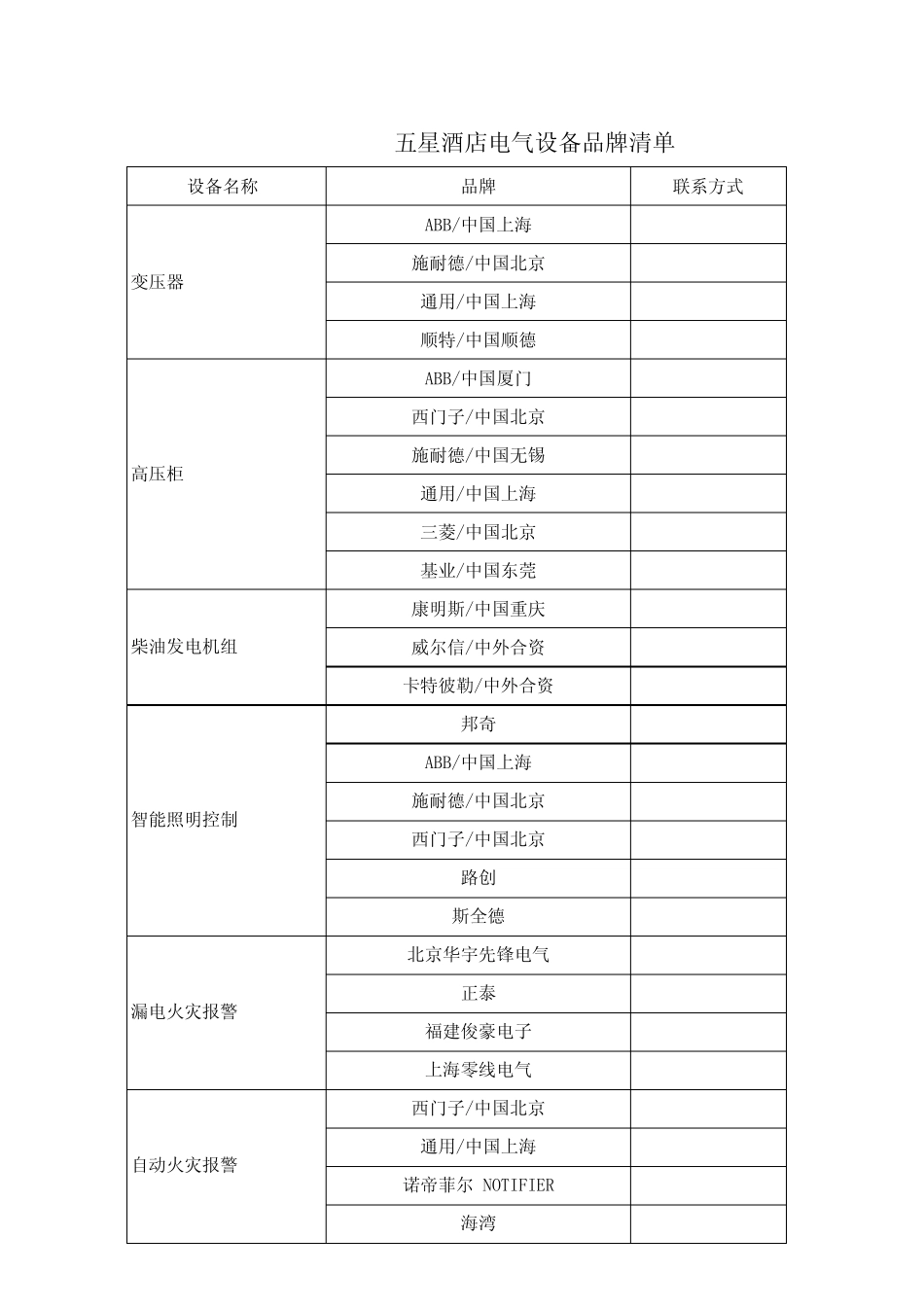 五星酒店电气设备品牌清单_第1页
