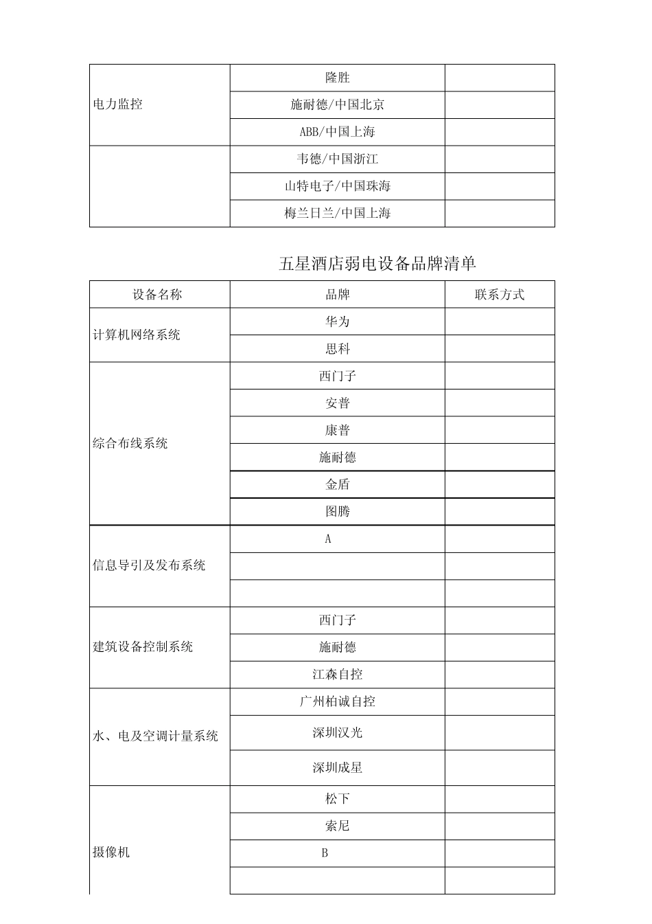 五星酒店电气设备品牌清单_第2页