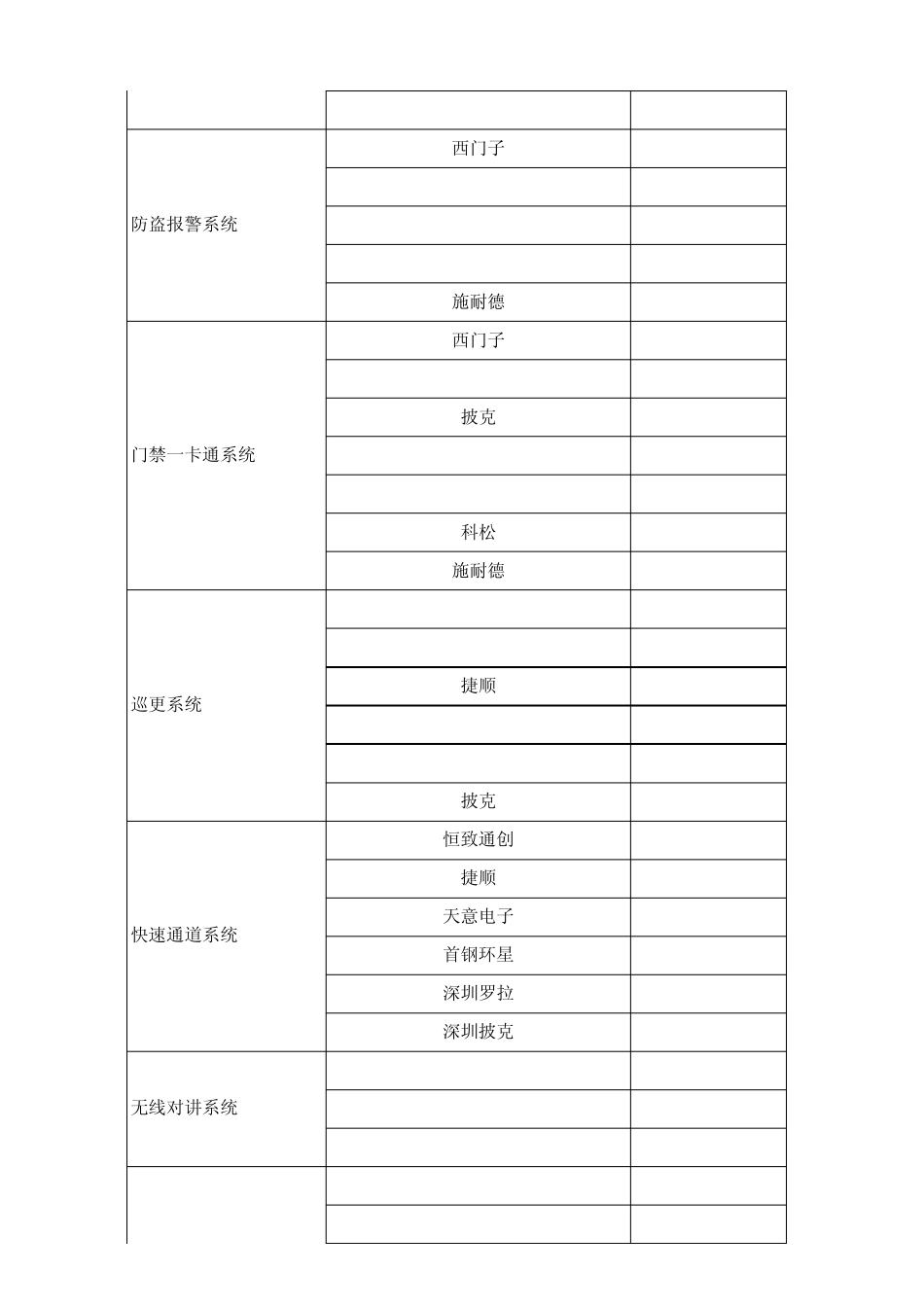 五星酒店电气设备品牌清单_第3页